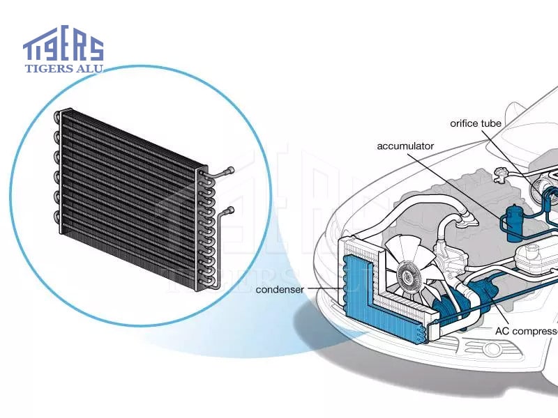 car condenser radiator fin stock